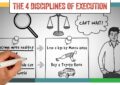 The 4 Disciplines Of Execution: Achieving Your Wildly Important Goals By Chris Mcchesney, Sean Covey, And Jim Huling – Summary And Review