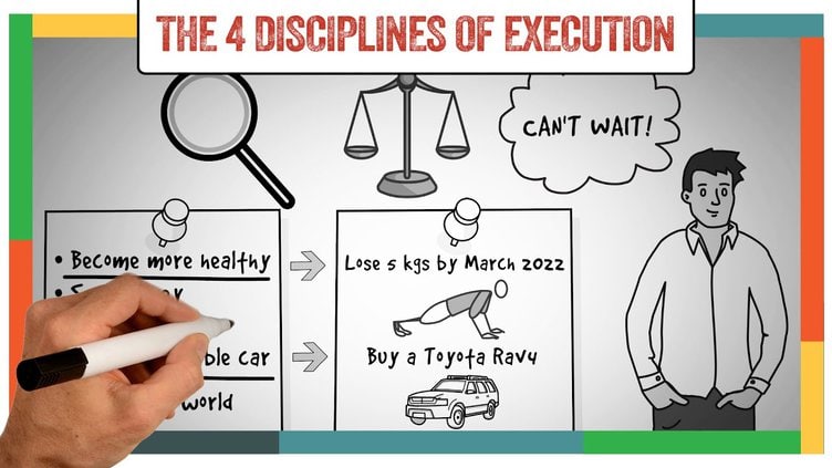 The 4 Disciplines Of Execution