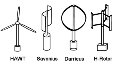 What Are The Different Types Of Wind Turbines And How Do They Differ?