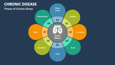 Are Chronic Conditions Covered by Prescription Drug Plans