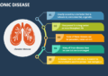 Effective Prescriptions for Chronic Conditions: Insurance Coverage Insights