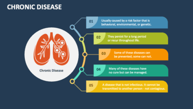 Effective Prescriptions for Chronic Conditions: Insurance Coverage Insights