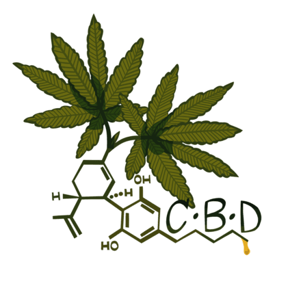 Why Is Cbd Believed To Have Neuroprotective Properties?