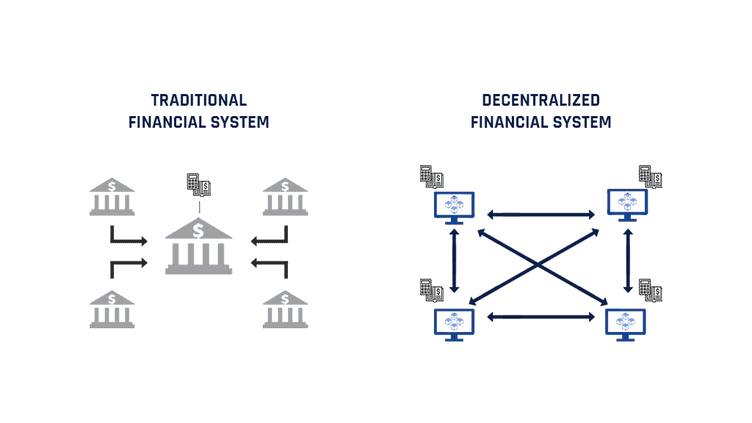 Introduction to Decentralized Finance (DeFi) in the Cryptocurrency World