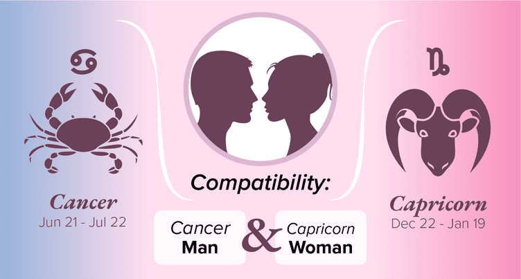 Cancer and Capricorn Marriage