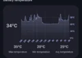 OnePlus Overheating