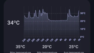 OnePlus Overheating