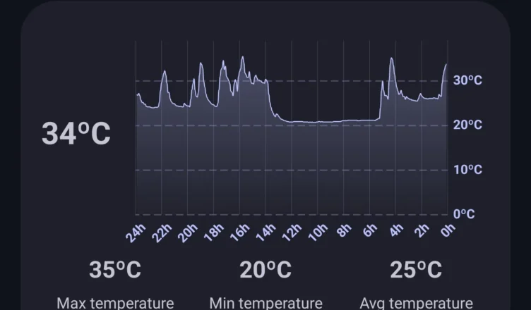 OnePlus Overheating