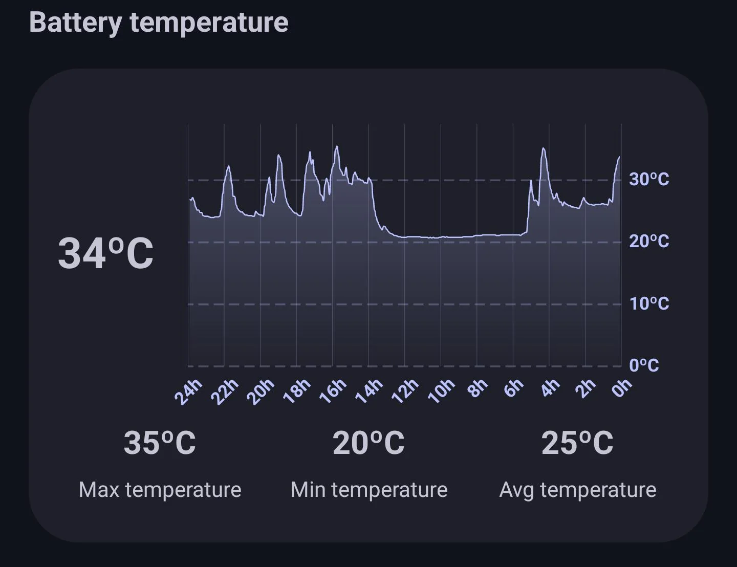 OnePlus Overheating